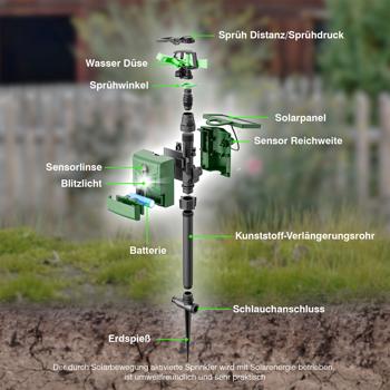Preview: Universal Tiervertreiber mit Wasserstrahl & Bewegungssensor, solarbetrieb: Vertreibt Hunde, Katzen, Reiher & Wildtiere, schützt Ihren Garten effektiv