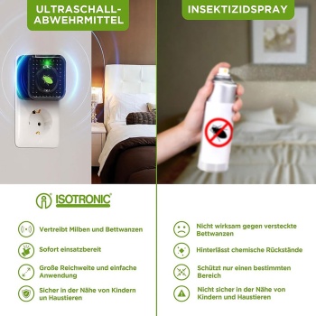 Preview: Effektiver Ultraschall Milbenvertreiber: Steckdose gegen Bettwanzen & Milben – Sichere Milbenabwehr für Bett & Schlafzimmer