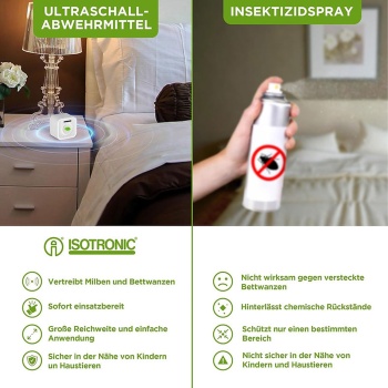 Preview: Mobiler Ultraschall Milbenvertreiber: Schädling-Schutz gegen Bettwanzen & Milben – Für Schlafzimmer, Hotel & Reise, batteriebetrieben