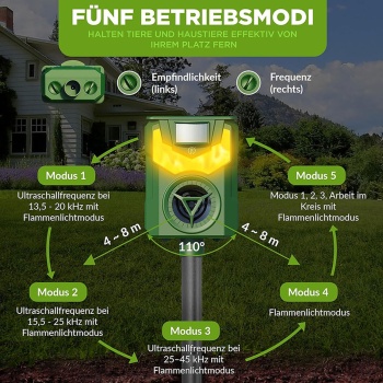 Preview: Effektiver Solar & USB Tiervertreiber mit Ultraschall & Flammenlicht – Zuverlässiger Schutz für Garten, Hof & Feld gegen Wildtiere, Katzen & Hunde