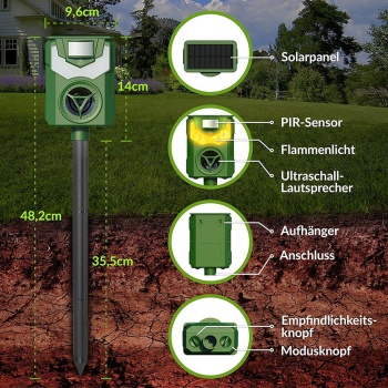 Preview: Effektiver Solar & USB Tiervertreiber mit Ultraschall & Flammenlicht – Zuverlässiger Schutz für Garten, Hof & Feld gegen Wildtiere, Katzen & Hunde
