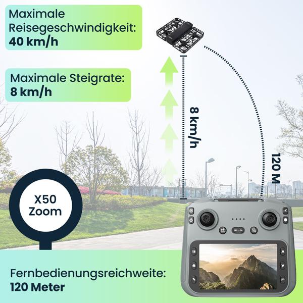 Kamera Drohne faltbar mit Full-HD Dual-Kamera & 120m Reichweite – FPV Steuerung m. 4,5 Zoll HD Bildschirm, Optical Flow & 50x Zoom