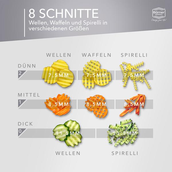 Multifunktionaler Gemüseschneider für Waffelschnitte: Perfekte Wellen- & Spirelli-Schnitte – So macht Gemüse-Essen Spass