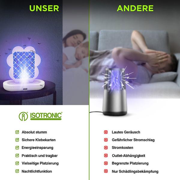 2er-Set Insektenfalle mit UV-Licht und Klebefolie: Ein geruchloser Insektenvernichter für Wohnraum, Schlafzimmer & Camping