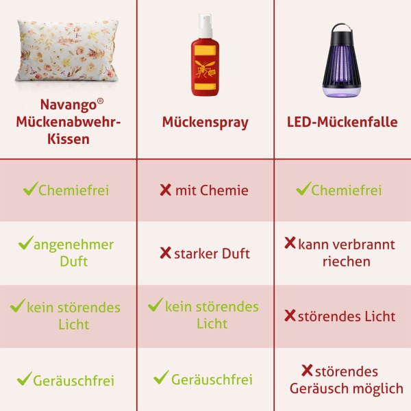 Mückenabwehr-Kissen mit Kräuterfüllung - Natürlicher Insektenschutz für Bett & Reise - Handgefertigt in Germany Baumwoll-Kissen gegen Mücken