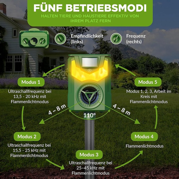 2er-Set Solar & USB Tiervertreiber mit Ultraschall & Flammenlicht – Zuverlässiger Schutz für Garten, Hof & Feld gegen Wildtiere, Katzen & Hunde