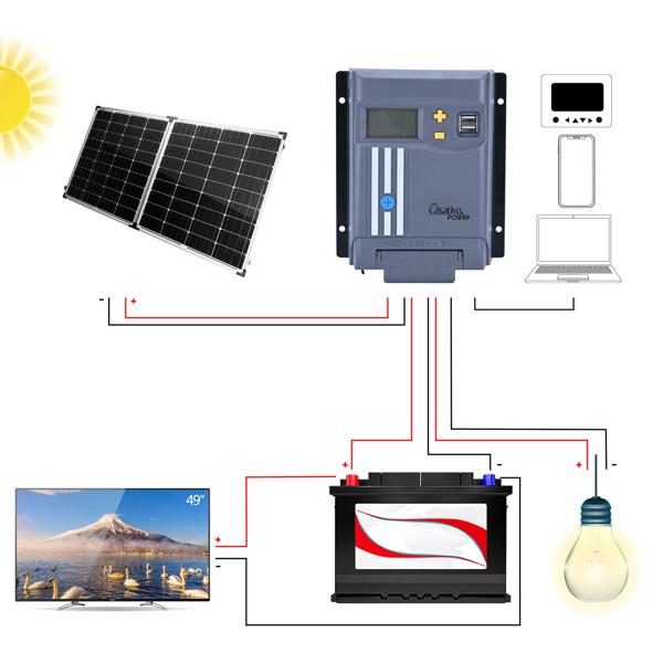2er-Set MPPT Solarladeregler für 12V/24V Batterien - Max. Solar-Effizienz & Schutz - 20A Ladestrom - LCD-Display - 2 USB-A Ports für Wohnmobile, Boote