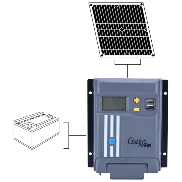 2er-Set MPPT Solarladeregler für 12V/24V Batterien - Max. Solar-Effizienz & Schutz - 20A Ladestrom - LCD-Display - 2 USB-A Ports für Wohnmobile, Boote