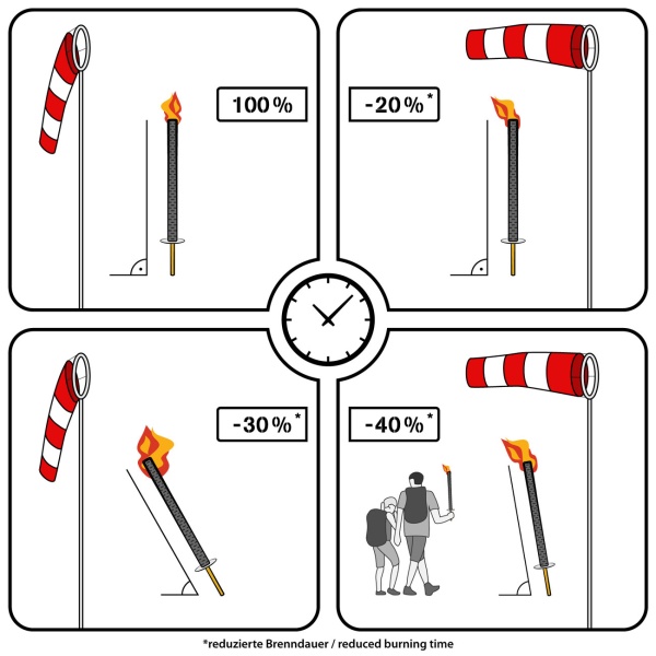 Wachsfackeln XXL 110 cm 10er-Set mit Holzgriff und Tropfschutz, Partyfackeln ca. 3 Std. Brenndauer, Handfackeln für Fackelumzug und Gartenfest