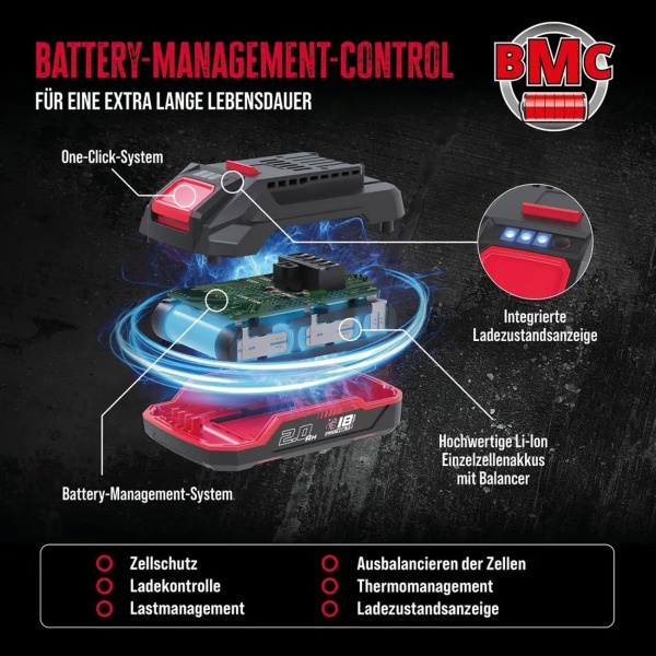 Akku und Ladegerät Set 18V, Starter Kit mit 4,0 Ah Akku und 3 A Schnellladegerät, Ersatzakku 72 Wh für Akku Gartengeräte und Akkuwerkzeug