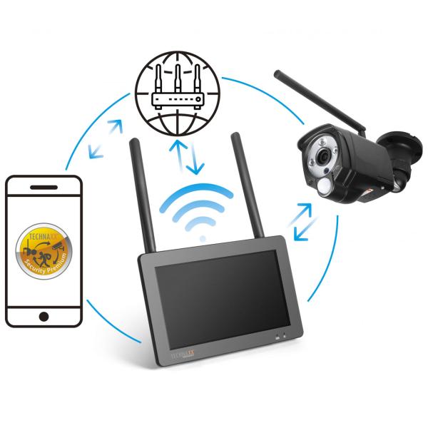 WLAN-Funkkamerasystem mit 7’’ Monitor – Full-HD-Überwachungskamera mit 2-Wege-Audio, Nachtsicht & Live App-Zugriff, IP56