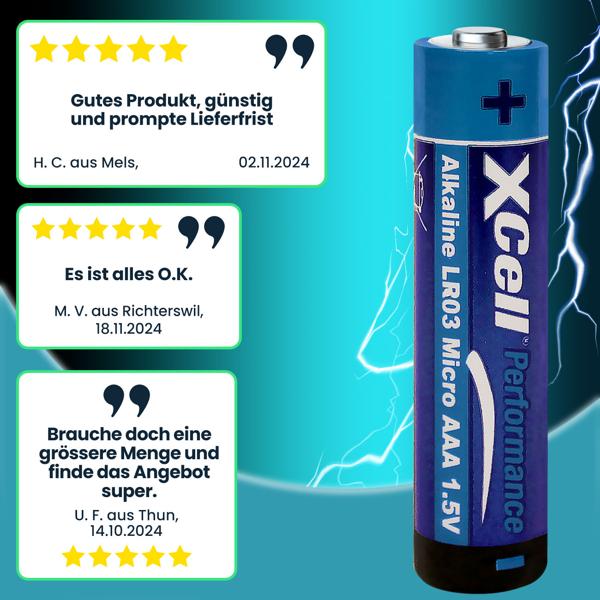 20er-Pack AAA-Batterien: Micro, LR03, Alkaline, 1,5V – Langlebige und starke Energie für jeden Bedarf, für alle Geräte