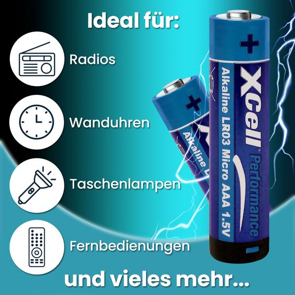 100er-Set AAA Alkaline Batterien - Ideal für konstanten Energiebedarf - 1.5V Micro LR03 Batterien für Fernbedienungen & Spielzeug - Stabile Spannung