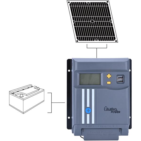 MPPT Solar-Laderegler 30A für 12V & 24V Batterien – Solarladegerät mit LCD-Display, 2 USB-Ports & umfassendem Überspannungsschutz