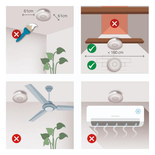 Lebensretter mit Doppelfunktion: Rauch- und Kohlenmonoxidmelder (CO) mit 85dB Alarm – Weisser Melder mit 10 Jahren Batterielaufzeit für optimalen Schutz