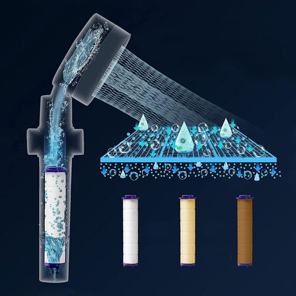 Duschbrause mit 3 Wasserfiltern – Filtert Kalk Chlor Mineralien für klares Wasser & Hautschutz – Wassersparfunktion – 25,5 x Ø 8 cm Kunststoff