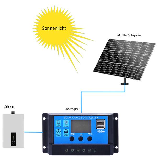 Solar-Laderegler 20A für 12/24-V-Akkus inkl. 2 USB Ports und LCD Display, PWM Lademodus, sorgt für optimalen Ladestrom aus Solar Panels 