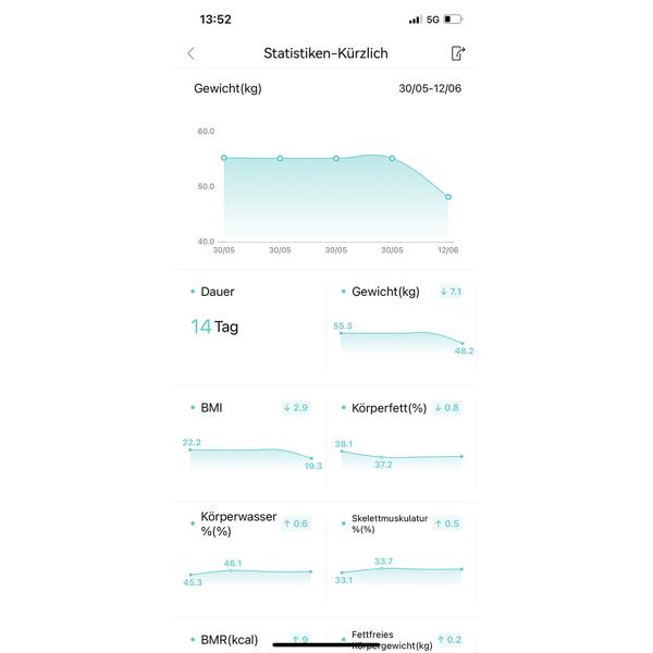 Digitale 14in1 Körperanalysewaage aus Glas, Bluetooth & App, max. 180 kg, Personenwaage mit grossem LED Display, Apple Health und Google Fit geeignet