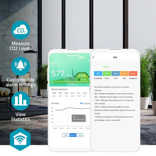 Luftqualitätsmonitor mit Sauerstoff- und CO2-Messung: Smart-Display, App-Steuerung & Alarm – für ein gesundes Raumklima
