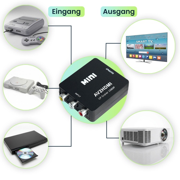 AV zu HDMI Adapter 1080p Full HD – RCA auf HDMI Konverter, inkl. USB-Stromkabel – Verbindet Retro-Geräte & Konsolen mit modernen TVs