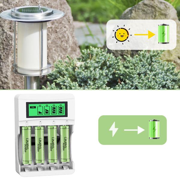 AAA Akkus 1100 mAh im 20er Pack mit Case – Wiederaufladbar, Stark & Universell einsetzbar für viele Geräte